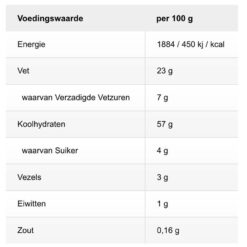 Voedingswaarde crackers met kruiden & olijfolie