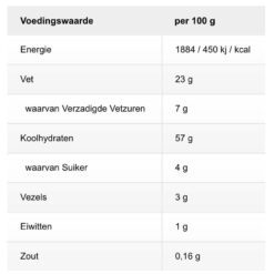 Voedingswaarde zeezout olijfolie crackers
