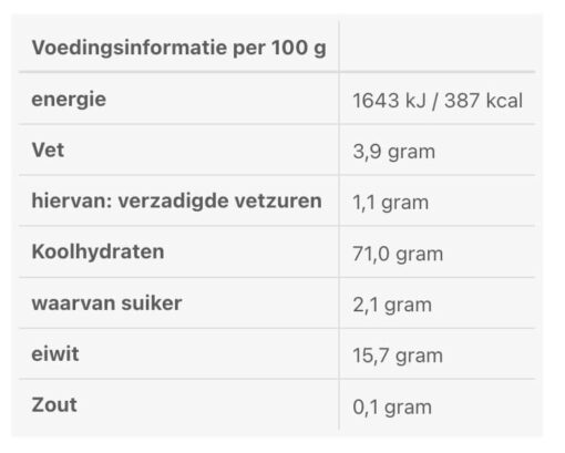 Voedingswaarde pappardelle all uovo eierpasta 250 gr