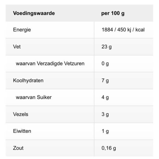 Voedingswaarde parmezaanse kaas crackers