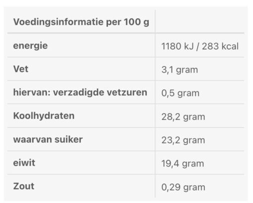 Voedingswaarde salade kruiden 45 gr