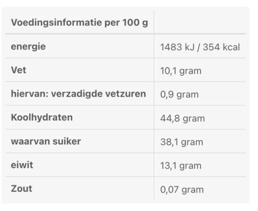 Voedingswaarde steak en grill kruidenmix 65 gr
