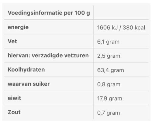 Voedingswaarde zwabische eiernoedels pesto