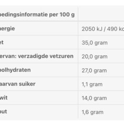 Voedingswaarde kaaskoekjes