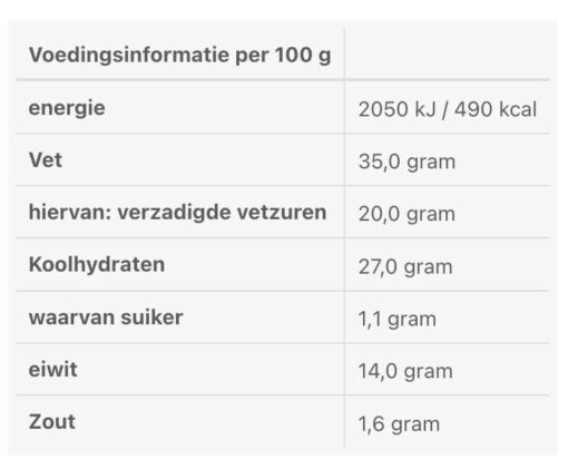 Voedingswaarde kaaskoekjes