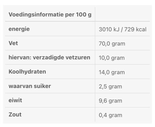 Voedingswaarde walnoten pesto 180 gr