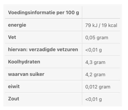 Pretty sensa aardbeien basilicumsiroop 02